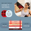 Red Light Therapy Belt - near Infrared Light Therapy & Red Light Therapy for Body, Relaxing Muscle, Inflammation, Improve Circulation - Infrared Therapy or Infrared Light Therapy Device